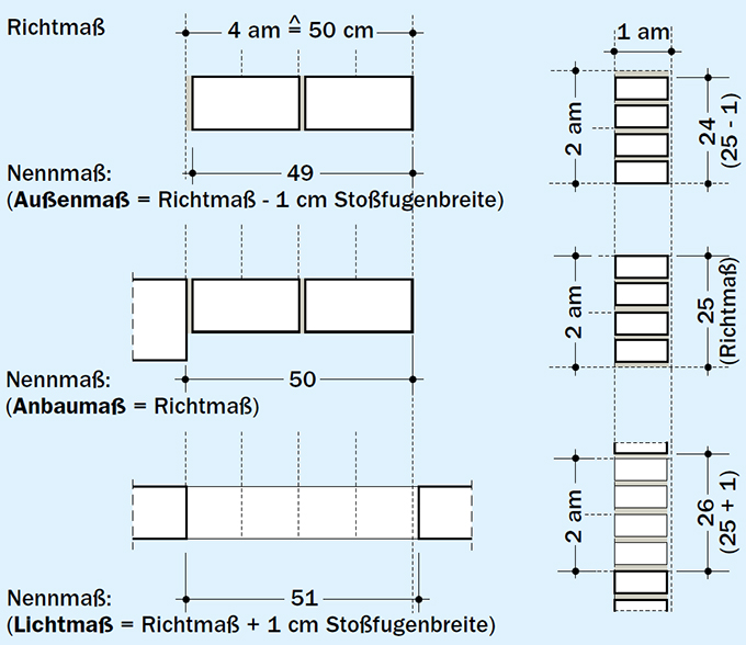 01-richtmass-nennmass-mit-fuge.jpg 01-richtmass-nennmass-mit-fuge.jpg