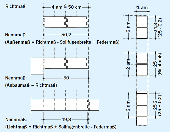 03-maurerfibel.jpg 03-maurerfibel.jpg