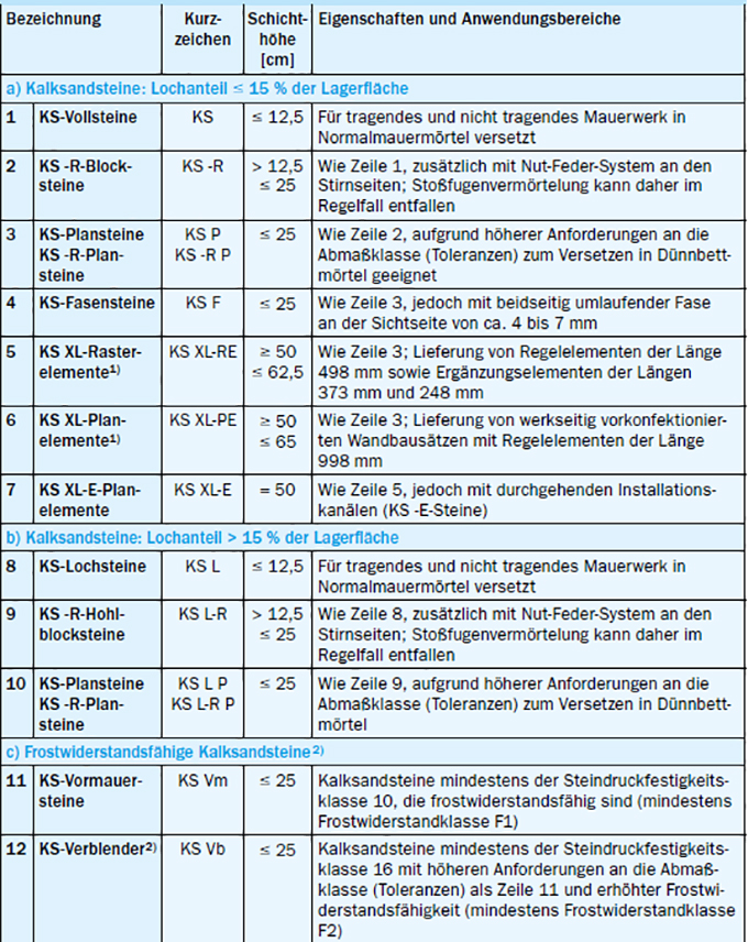 09-wichtige-steinarten-und-bezeichnungen.jpg 09-wichtige-steinarten-und-bezeichnungen.jpg
