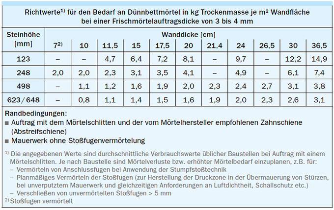 16-duennbettmoertelbedarf.jpg 16-duennbettmoertelbedarf.jpg
