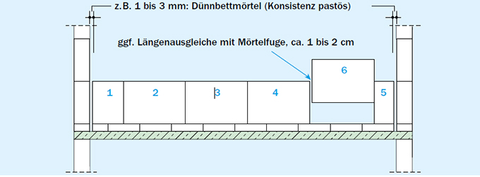 28-toleranzfuge-am-zuletzt-zu-versetzenden-stein.jpg 28-toleranzfuge-am-zuletzt-zu-versetzenden-stein.jpg