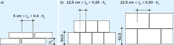 31-a-regelueberbindmasse-und-b-mindestueberbindemasse.jpg 31-a-regelueberbindmasse-und-b-mindestueberbindemasse.jpg
