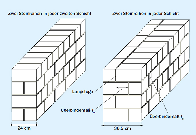 32-beispiele-fuer-verbandsmauerwerk-aus-2-df-steinen.jpg 32-beispiele-fuer-verbandsmauerwerk-aus-2-df-steinen.jpg