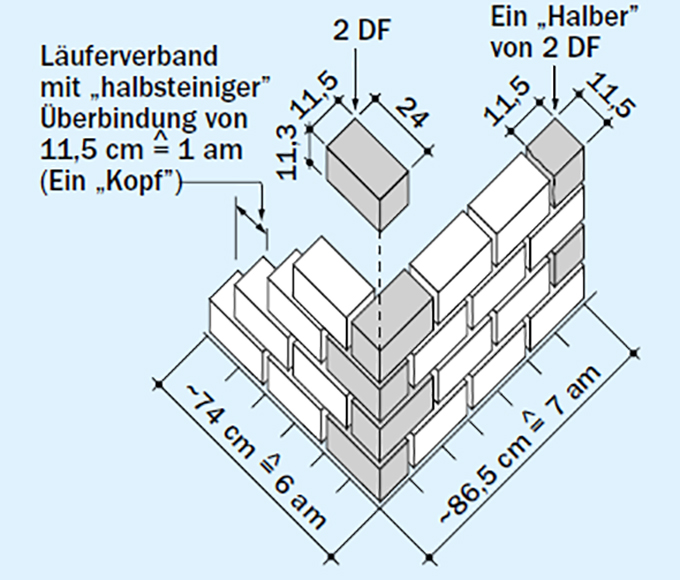 33-ecke-von-11-5-cm-dicken-waenden-aus-2-df-steinen_.jpg 33-ecke-von-11-5-cm-dicken-waenden-aus-2-df-steinen_.jpg