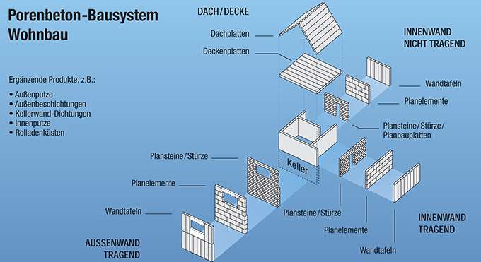 17-porenbeton-bausystem-wohnbau.jpg 17-porenbeton-bausystem-wohnbau.jpg